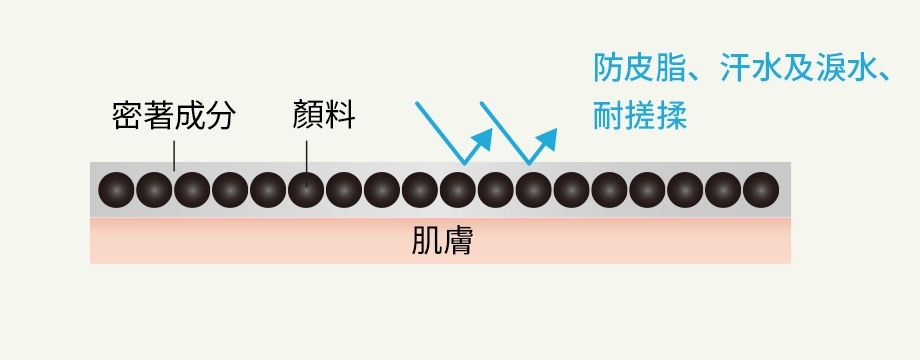 長時間自然分明