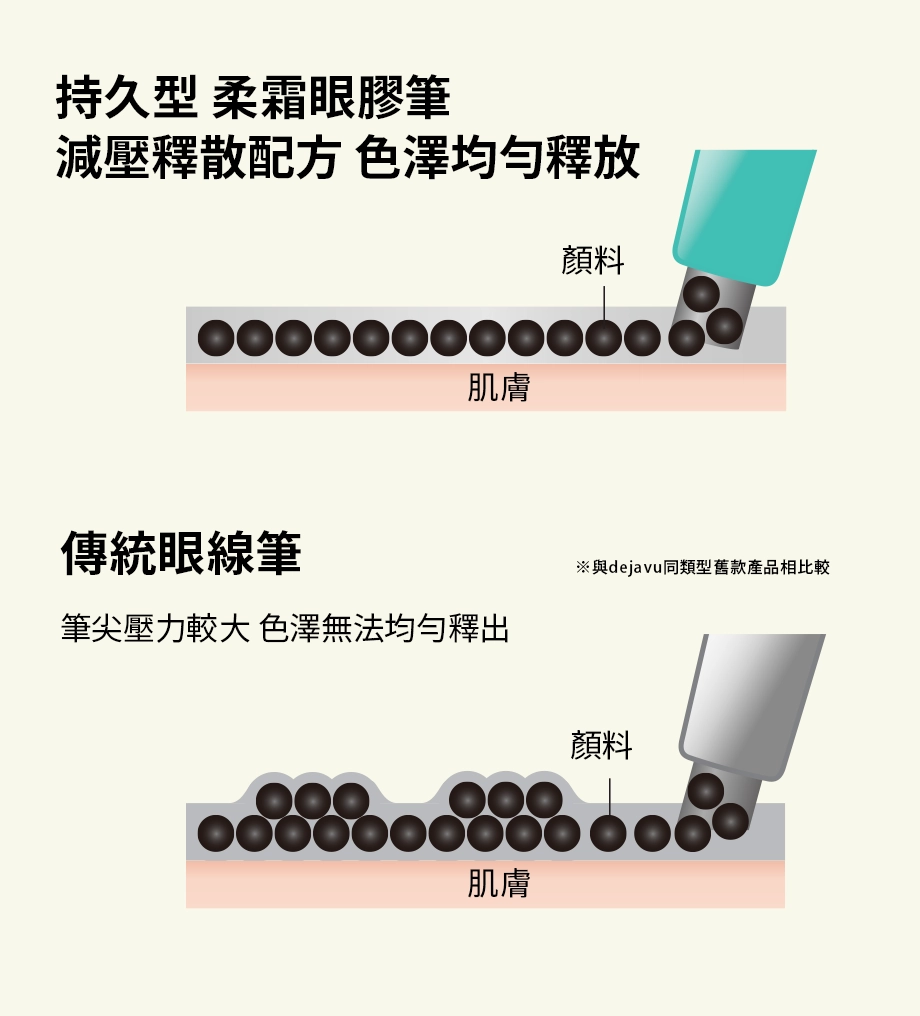 極致的滑順觸感
