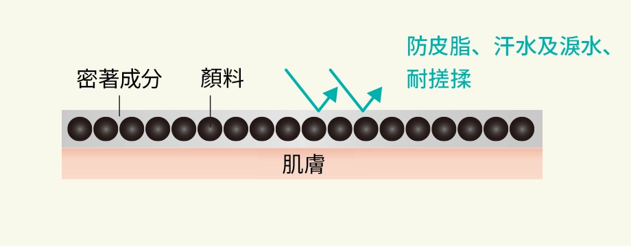 長時間自然分明