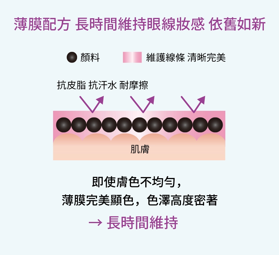 美麗線條 長時間持久不暈