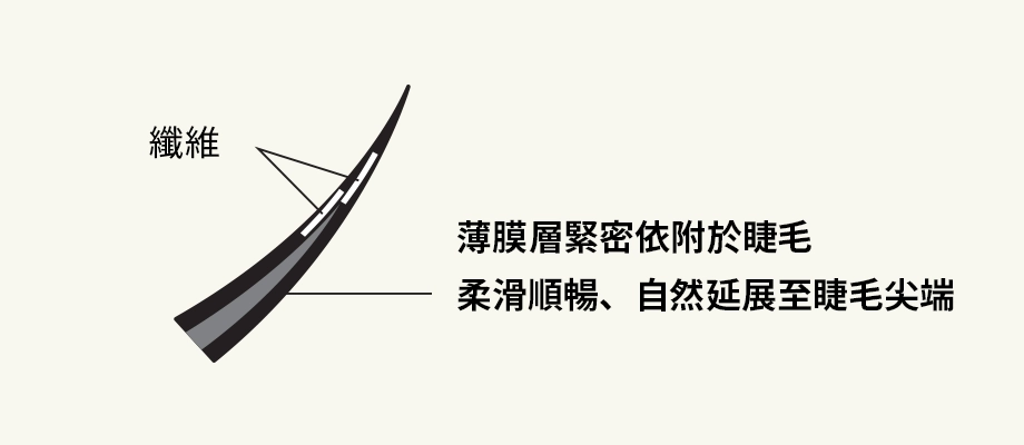 接續延伸,越刷越長!