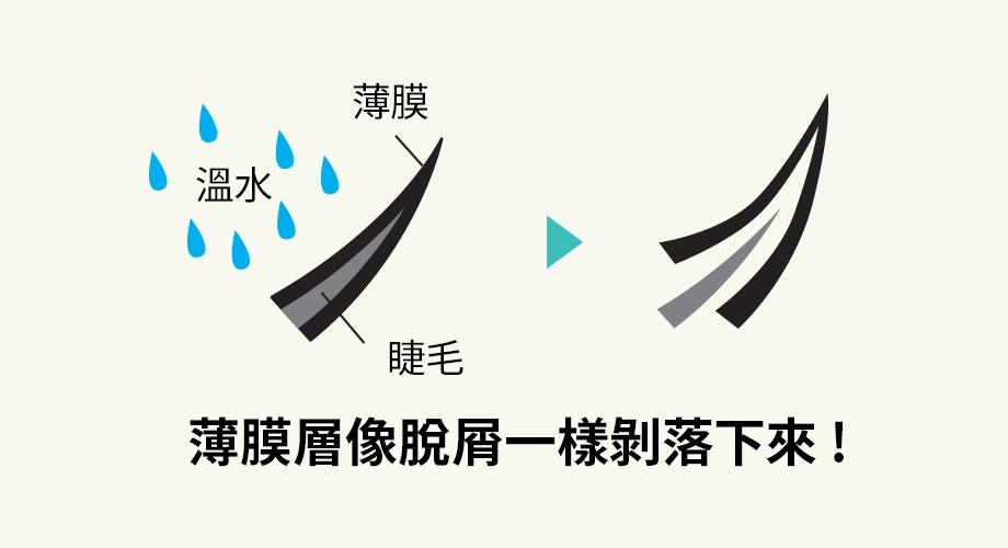 不會熊貓眼,溫水即可輕鬆卸除