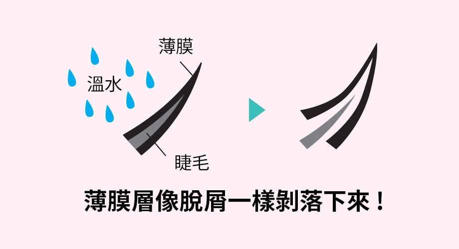 不會熊貓眼，溫水即可輕鬆卸除