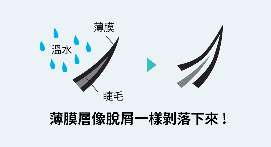 不會熊貓眼，溫水即可輕鬆卸除