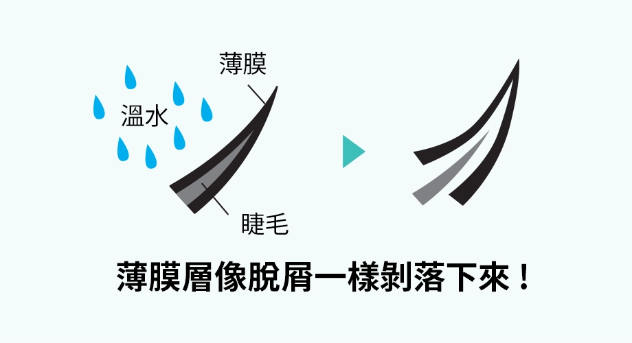 不會熊貓眼，溫水即可輕鬆卸除